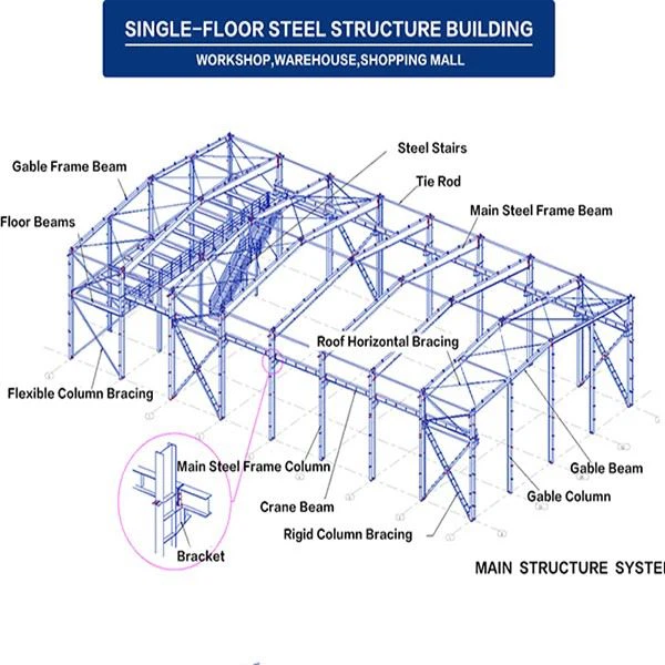 Steel Structure Workshop With Mezzanine